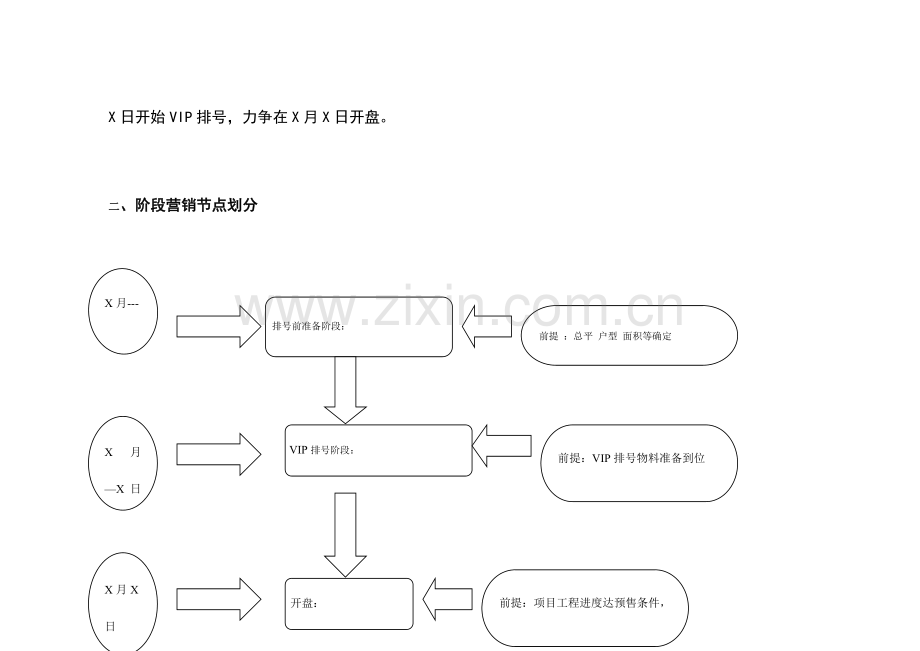 开盘前的营销推广方案.doc_第3页