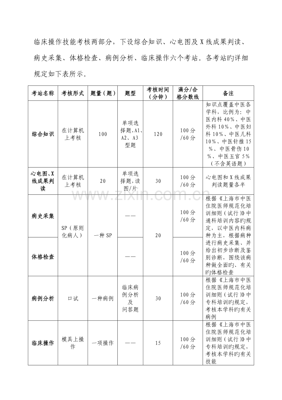 2023年上海市住院医师规范化培训结业综合考核要求中医各科.doc_第2页