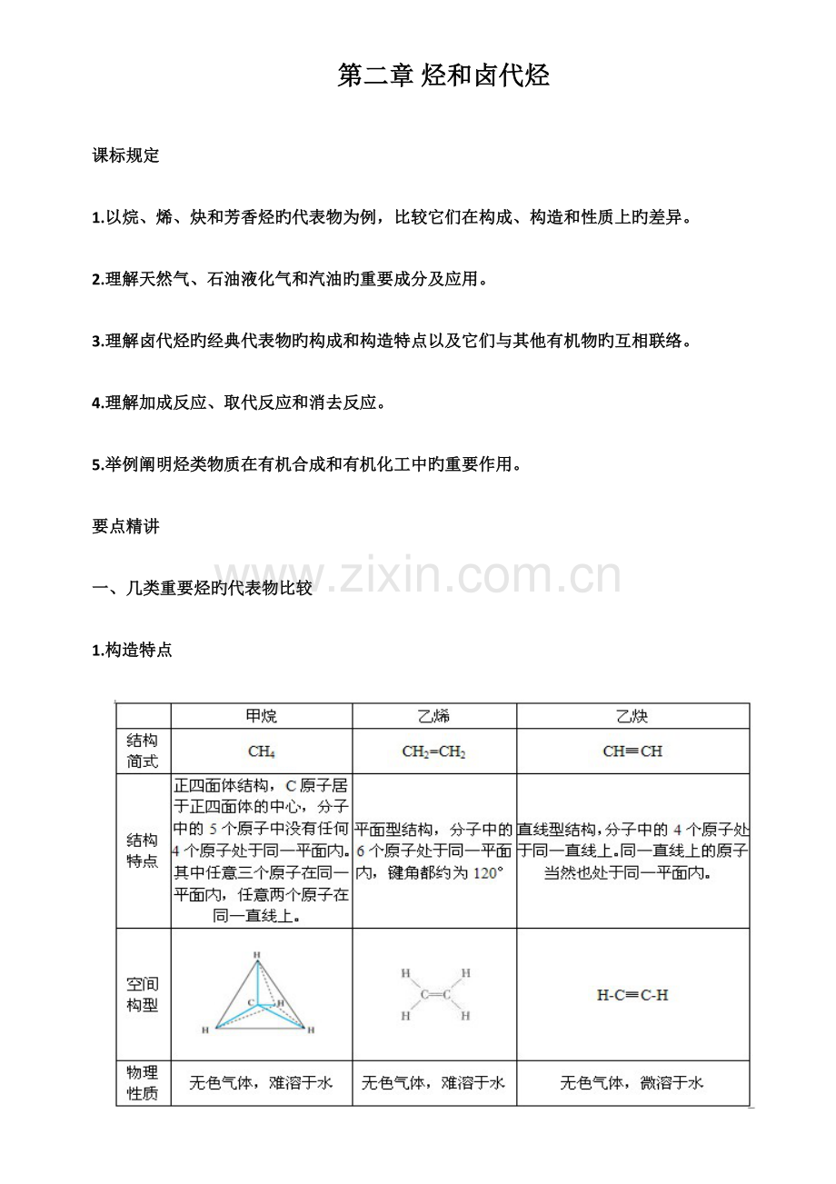 2023年高中化学选修知识点总结烃和卤代烃.doc_第1页