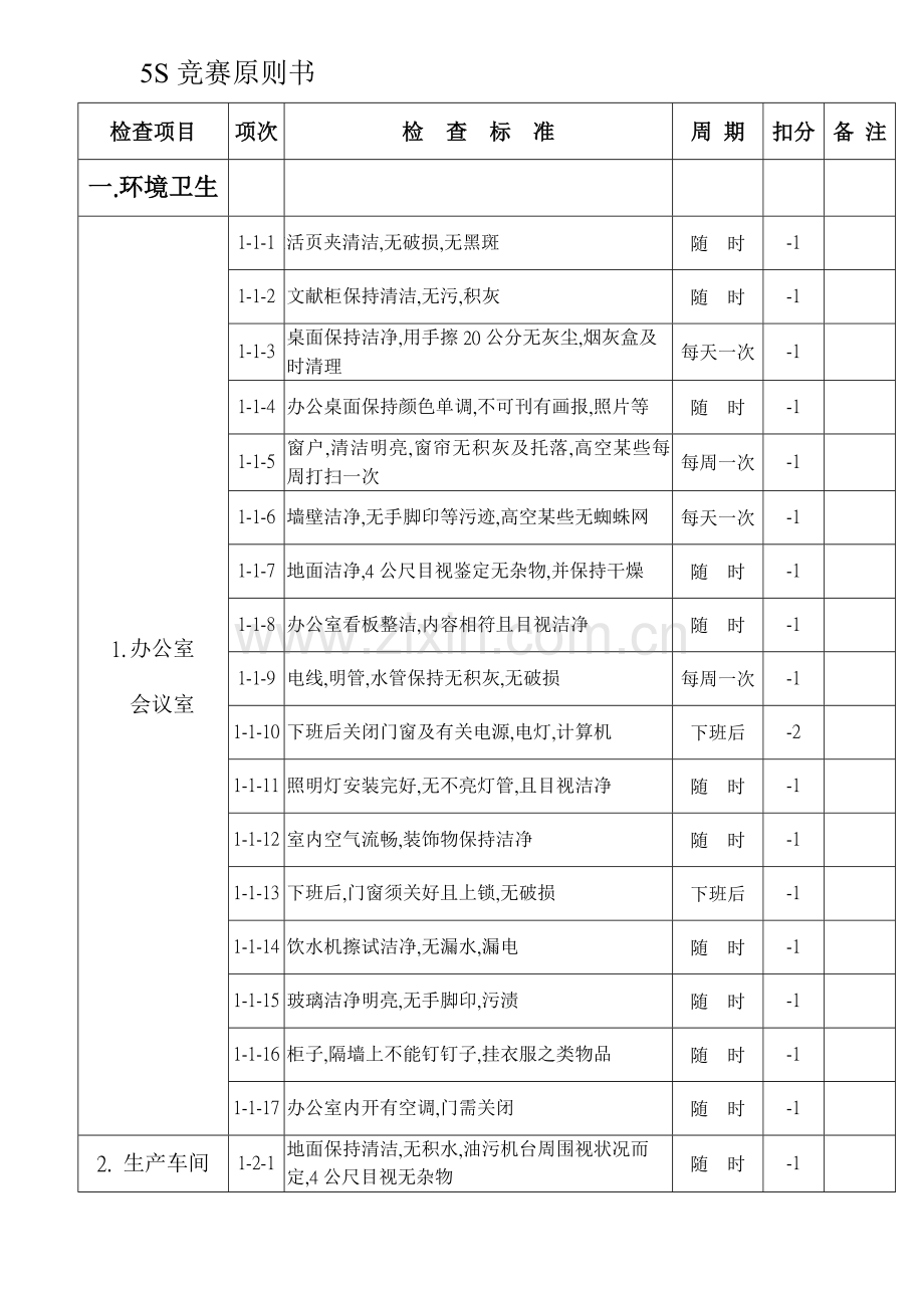 2023年五S竞赛标准书.doc_第1页