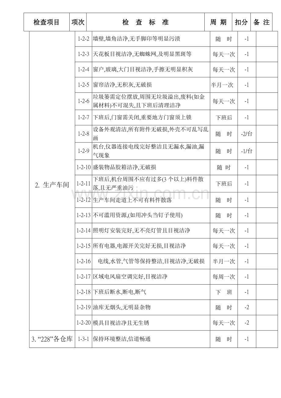 2023年五S竞赛标准书.doc_第2页