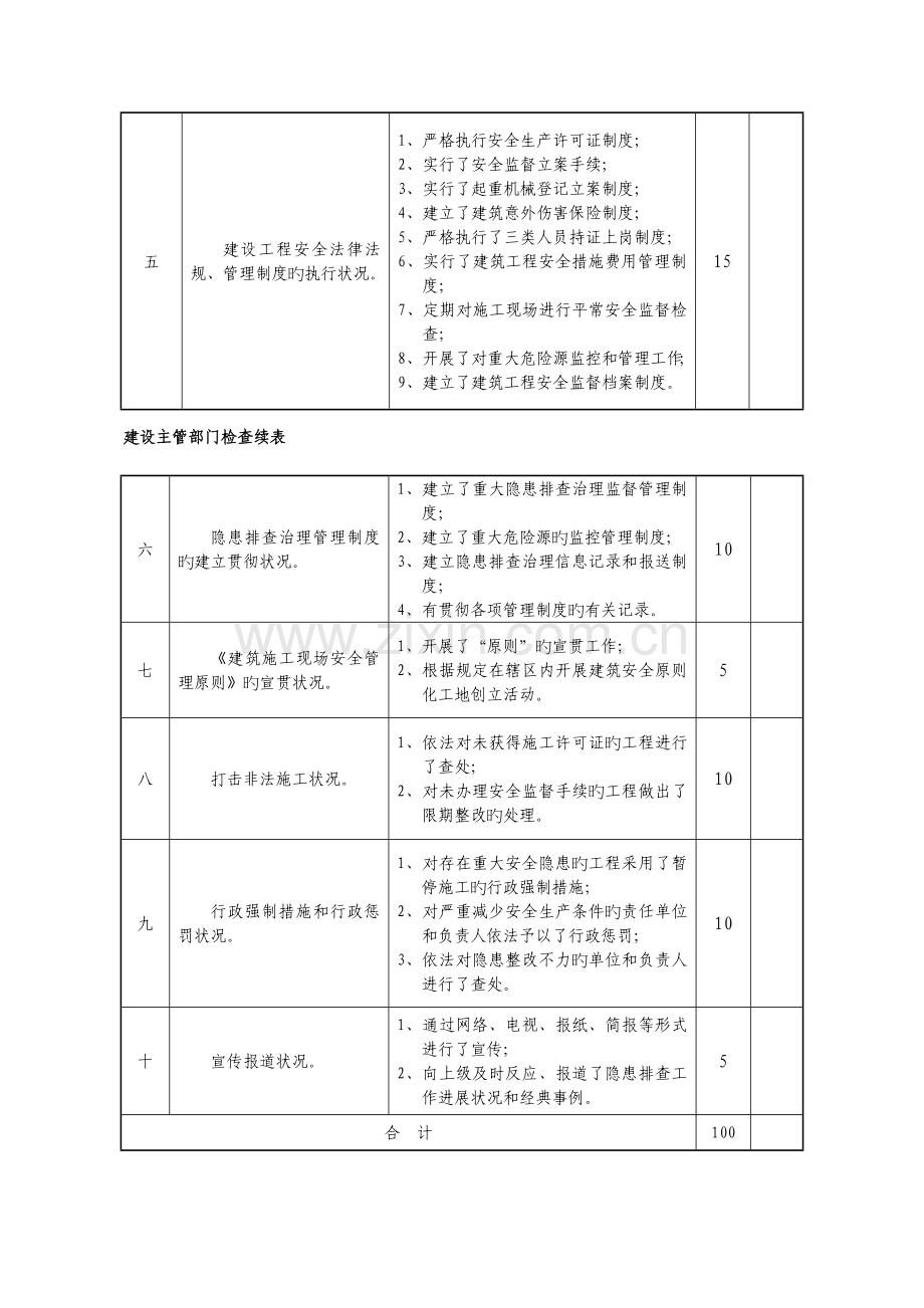 山西建筑安全生产隐患排查治理检查表.doc_第2页