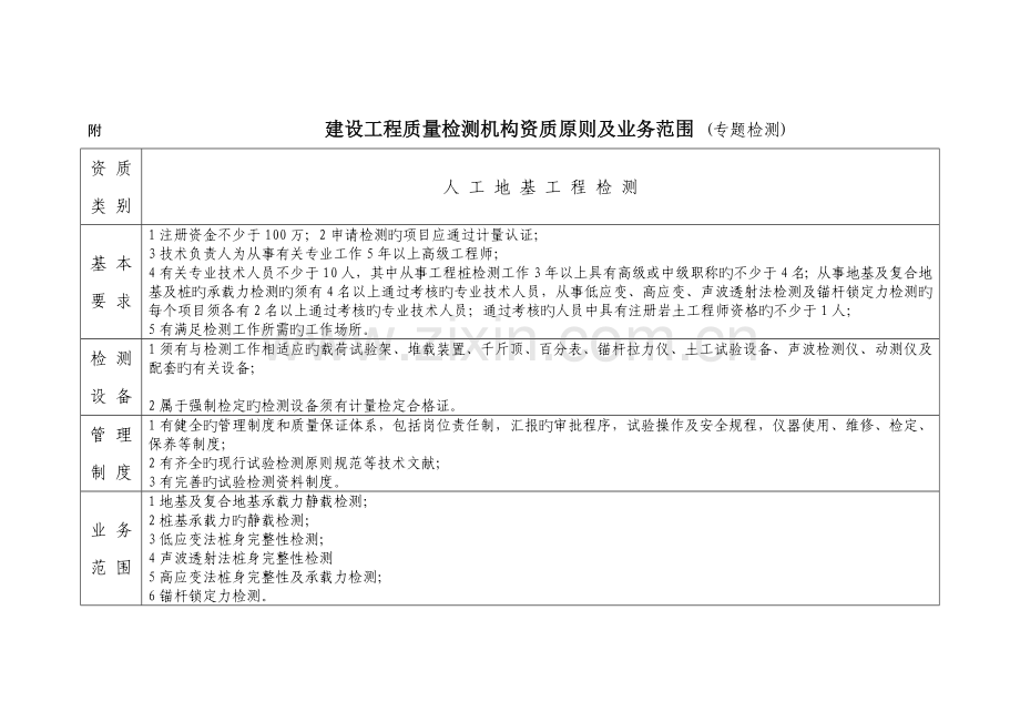 建设工程质量检测机构资质标准及业务范围-明细.doc_第1页