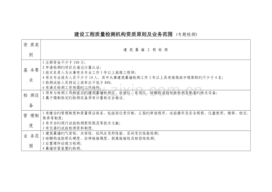 建设工程质量检测机构资质标准及业务范围-明细.doc_第3页