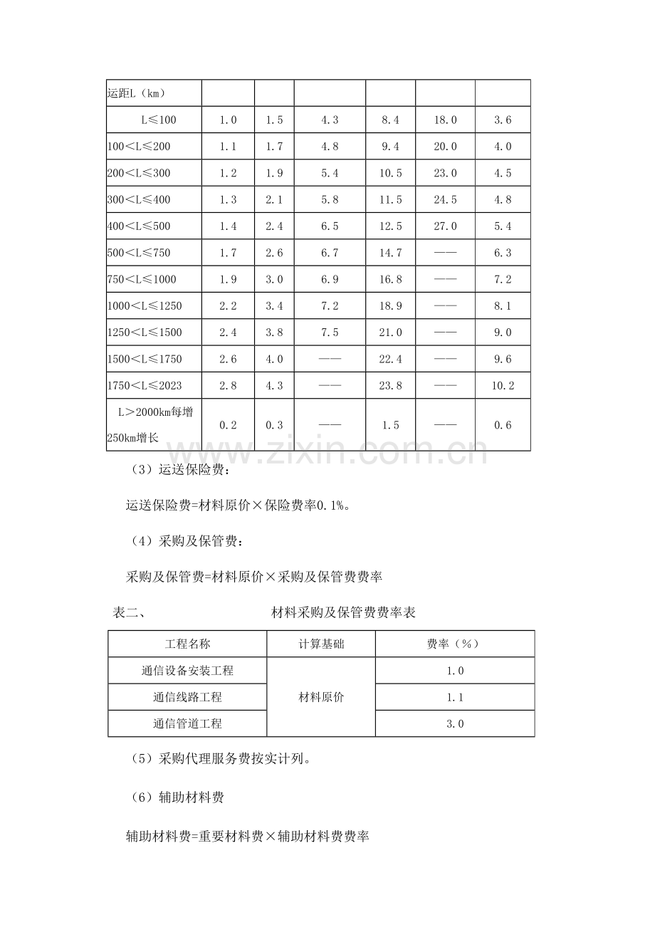 通信建设工程费用定额.doc_第2页