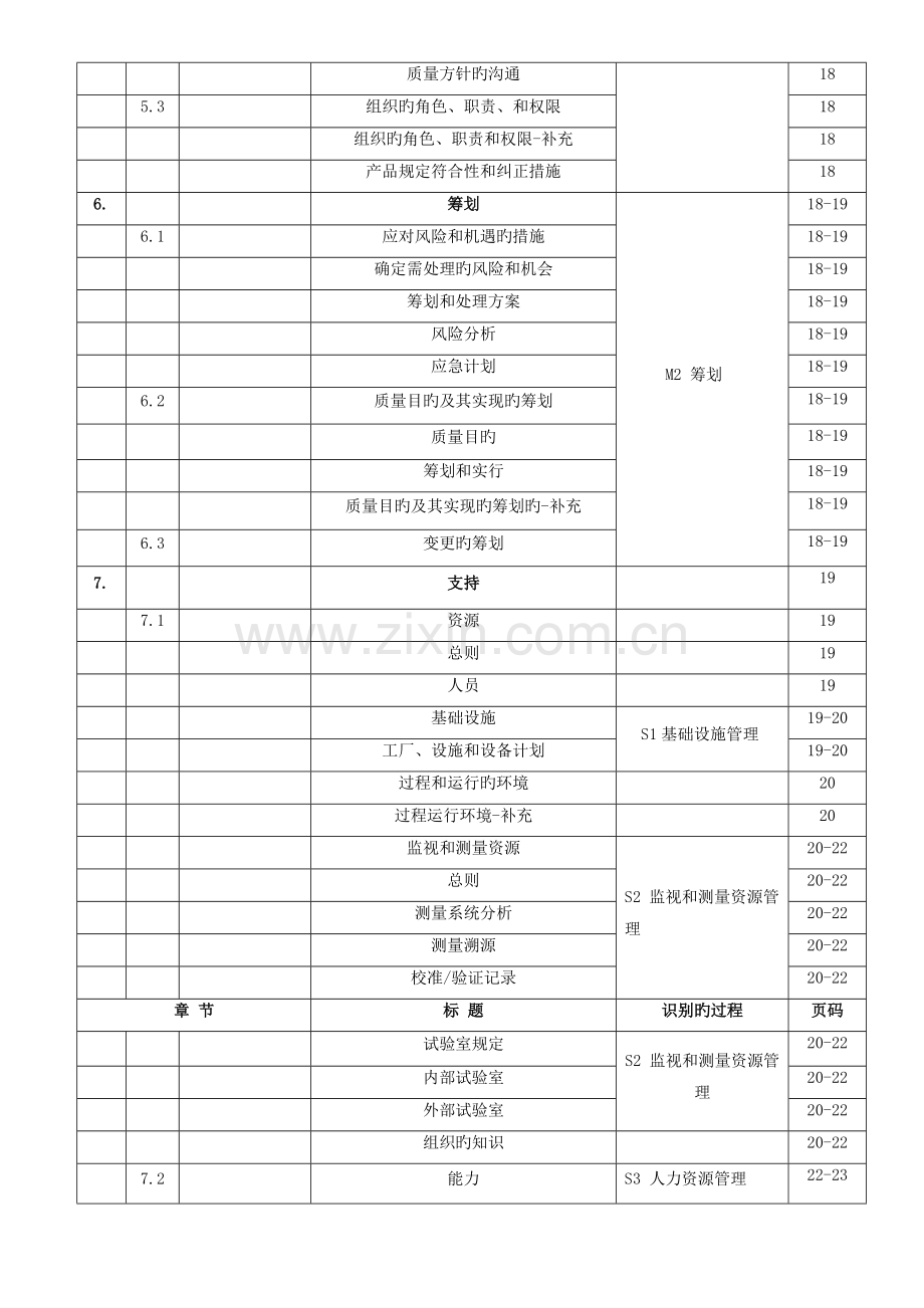 -质量手册.doc_第2页