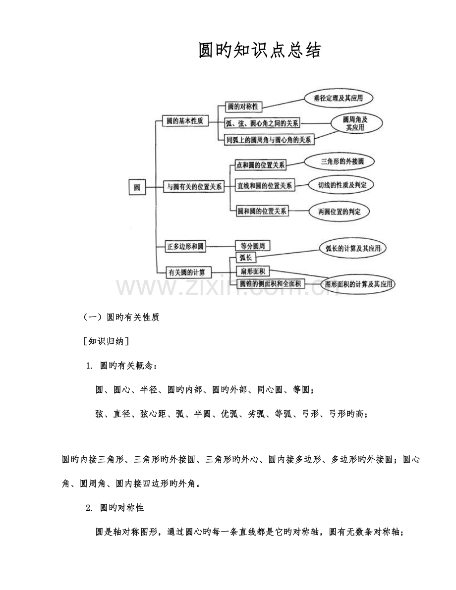 2023年圆的知识点总结.docx_第1页