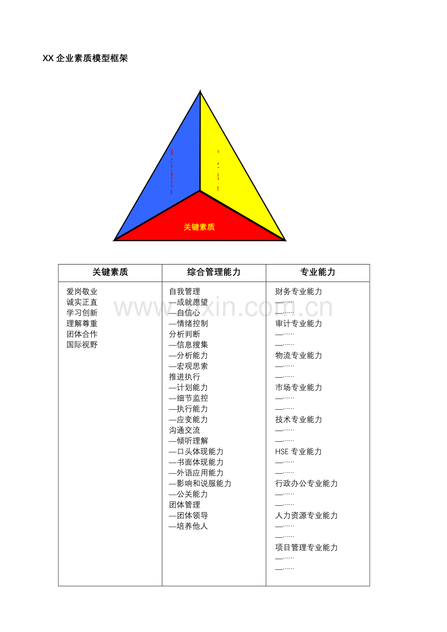 大型企业素质模型手册.doc_第1页