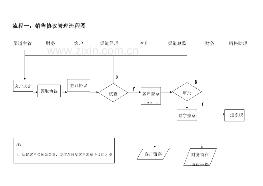 经营部业务操作流程.doc_第3页