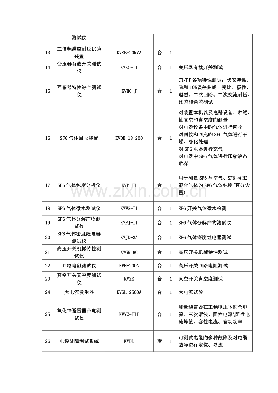 2023年承装修试电力设施许可证一级二级三级四级五级高压试验设备配置全集.doc_第2页