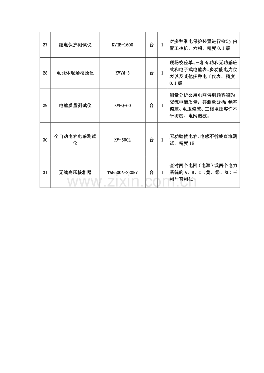 2023年承装修试电力设施许可证一级二级三级四级五级高压试验设备配置全集.doc_第3页