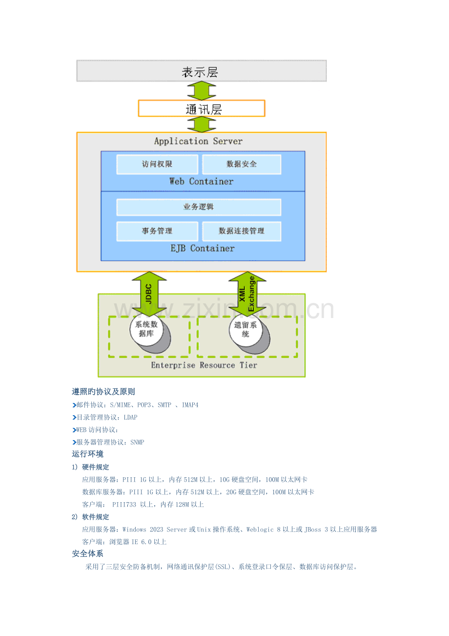 人力资源管理解决方案.docx_第3页