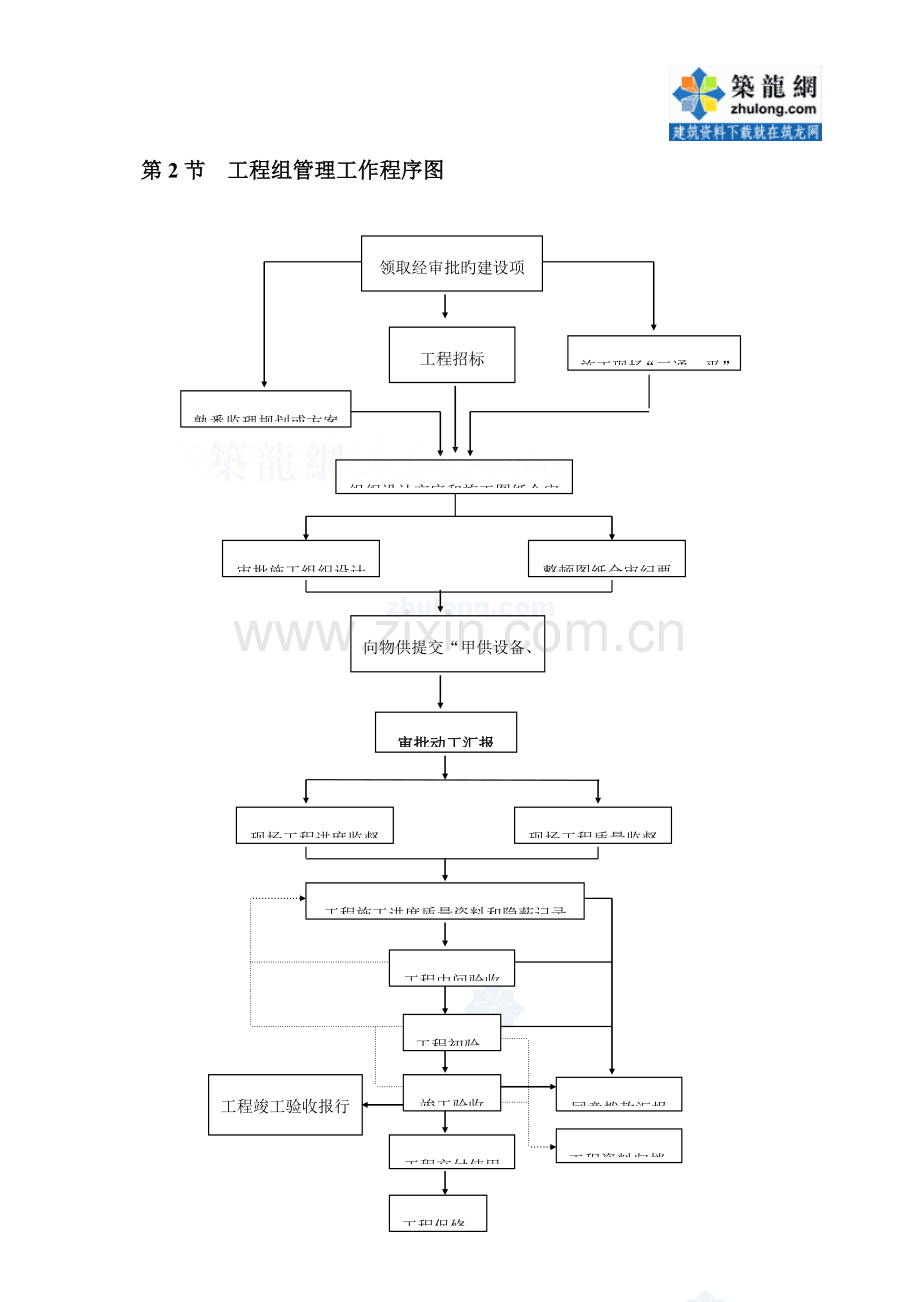 某房地产企业工程部管理制度-secret.doc_第3页