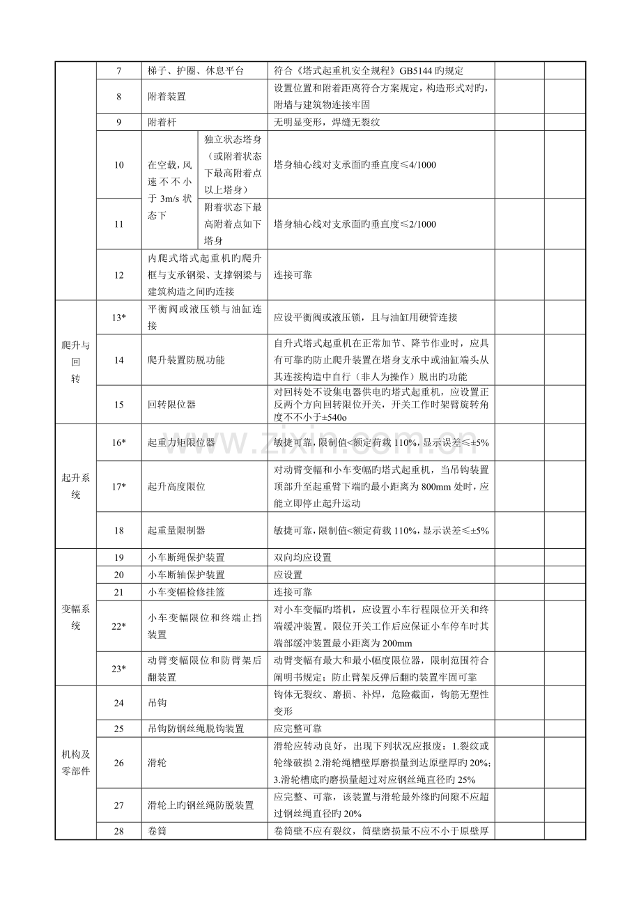 建筑起重机械综合检查表式定检安装自检验收.doc_第2页