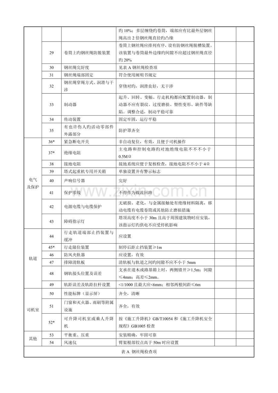 建筑起重机械综合检查表式定检安装自检验收.doc_第3页