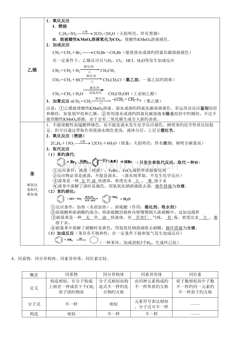 2023年高一化学必修有机化合物知识点总结精编.doc_第2页