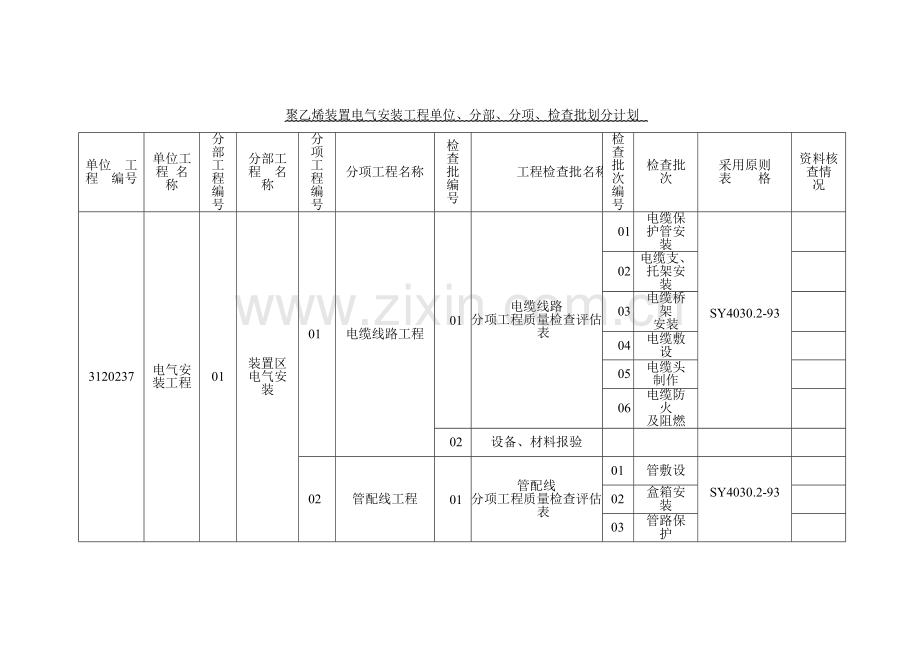 电气安装工程单位分部分项检验批划分汇总.doc_第1页