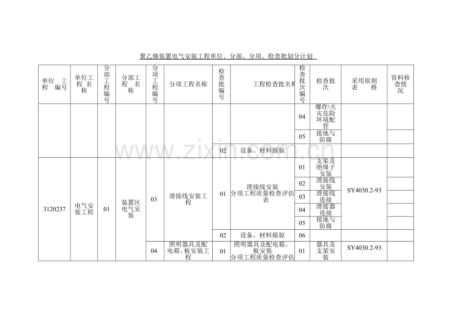 电气安装工程单位分部分项检验批划分汇总.doc_第2页