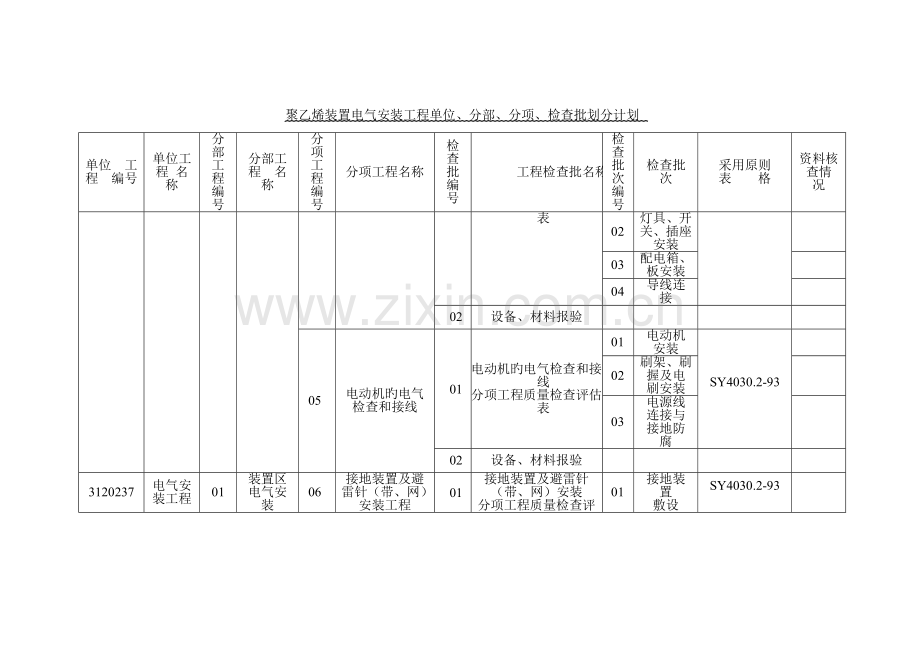 电气安装工程单位分部分项检验批划分汇总.doc_第3页