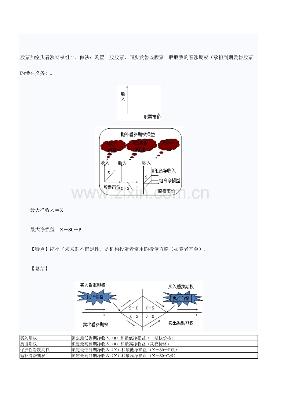 2023年注会财务成本管理知识点期权的投资策略.doc_第2页