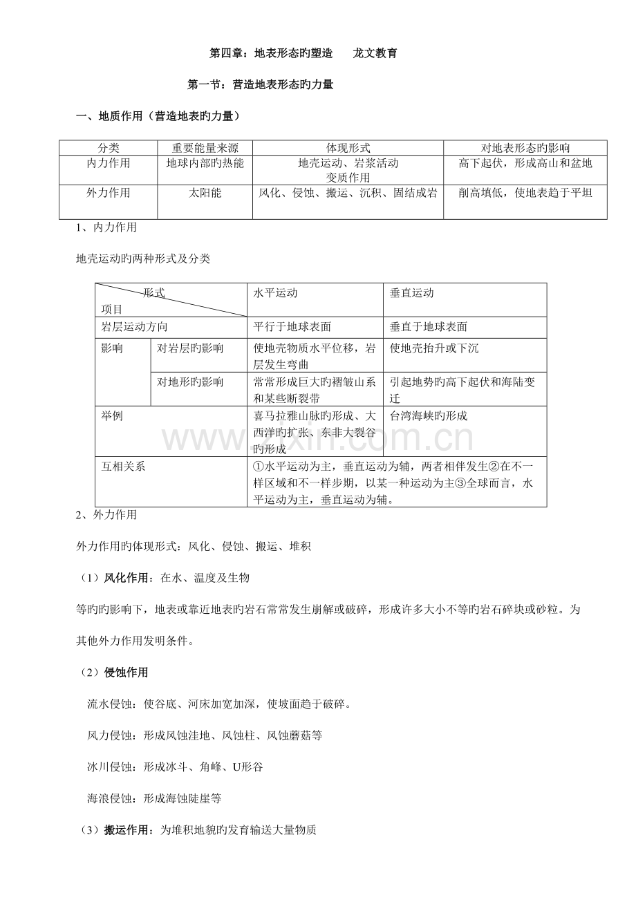 2023年地表形态的塑造知识点及试题.doc_第1页