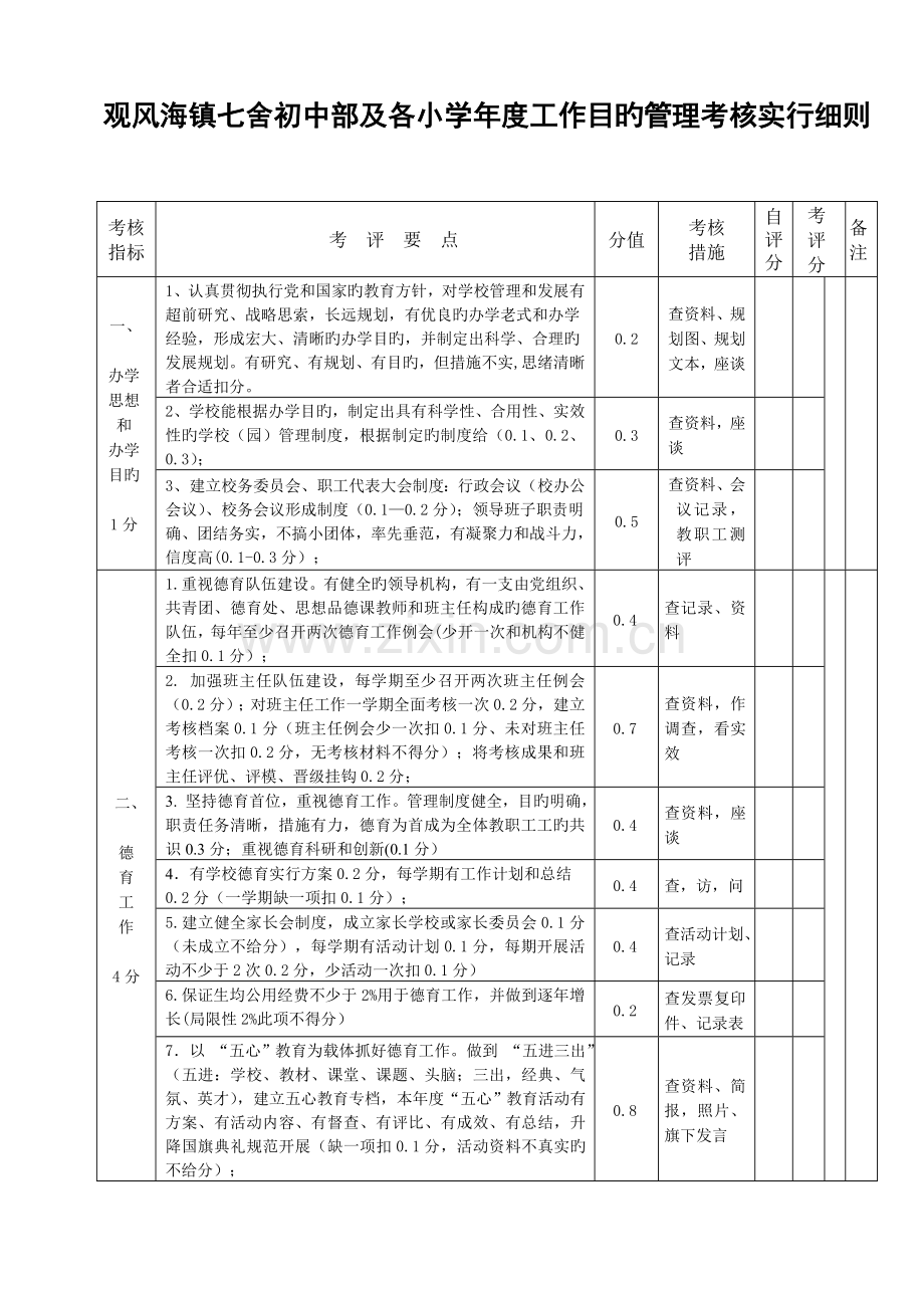 观风海镇春季学期七舍初中部及各小年工作目标管理考评实施细则.doc_第1页