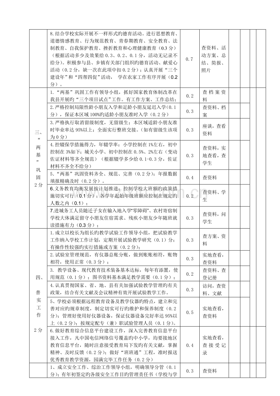 观风海镇春季学期七舍初中部及各小年工作目标管理考评实施细则.doc_第2页