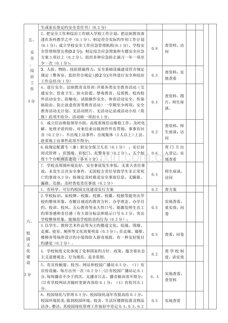 观风海镇春季学期七舍初中部及各小年工作目标管理考评实施细则.doc_第3页