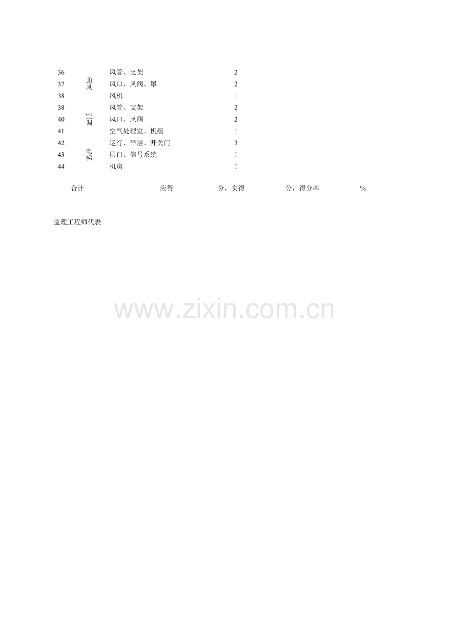 装饰工程施工管理表格大全.doc_第2页