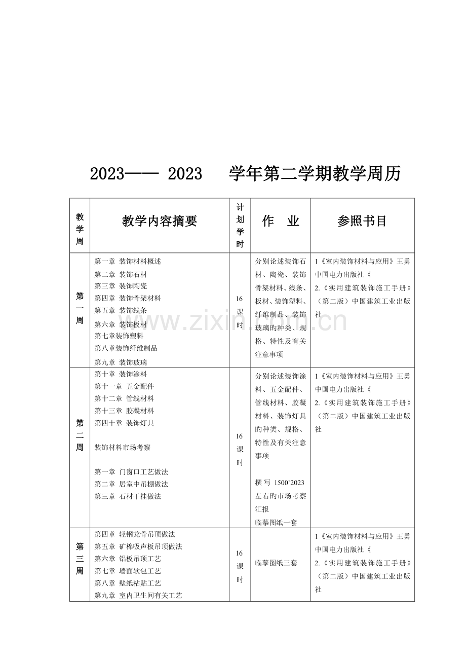 装饰材料与施工工艺要点.doc_第1页