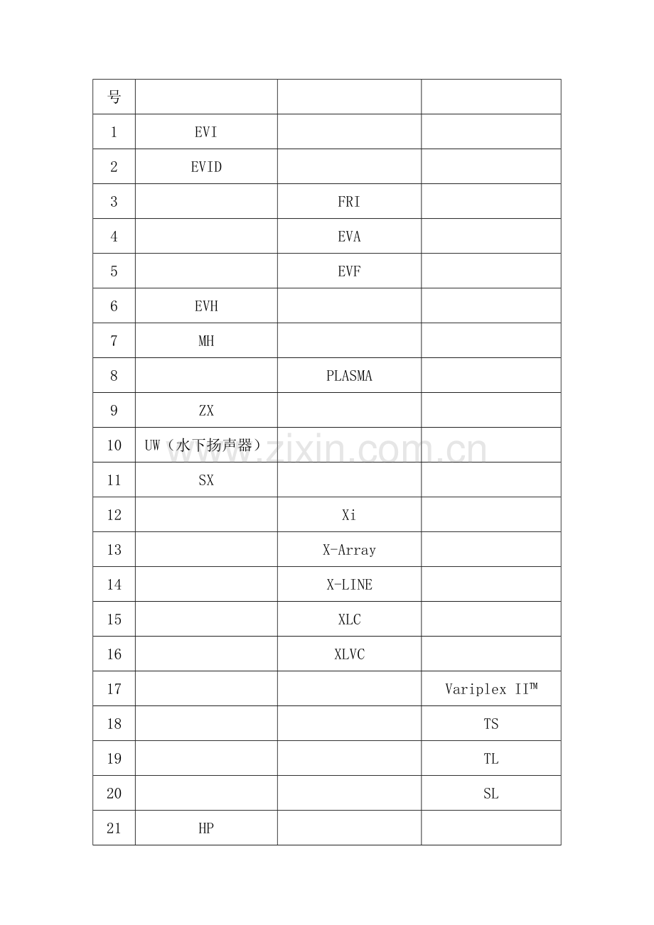 专业扩声设计流程模板.docx_第2页