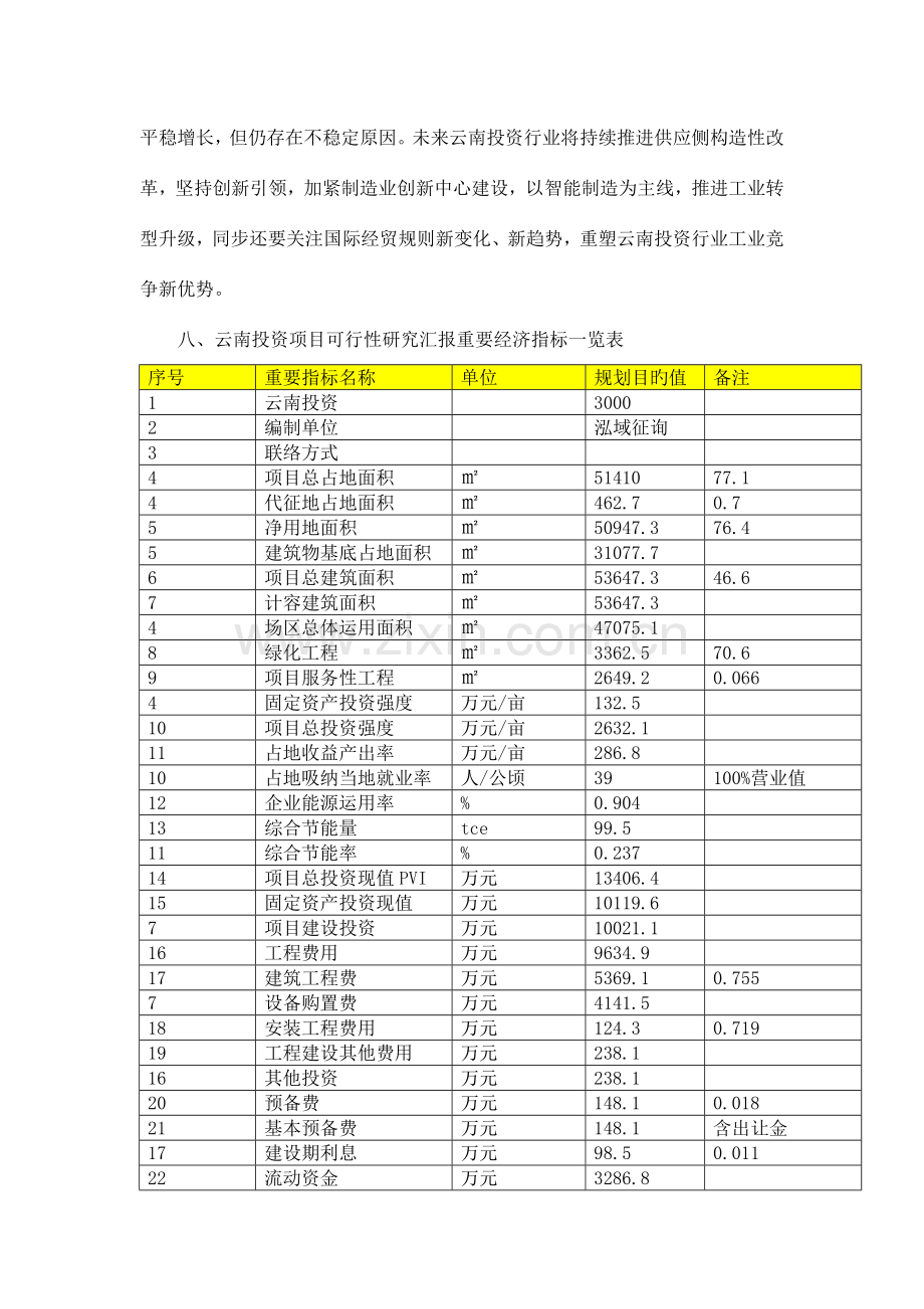 云南投资项目可行性研究报告剖析.doc_第2页