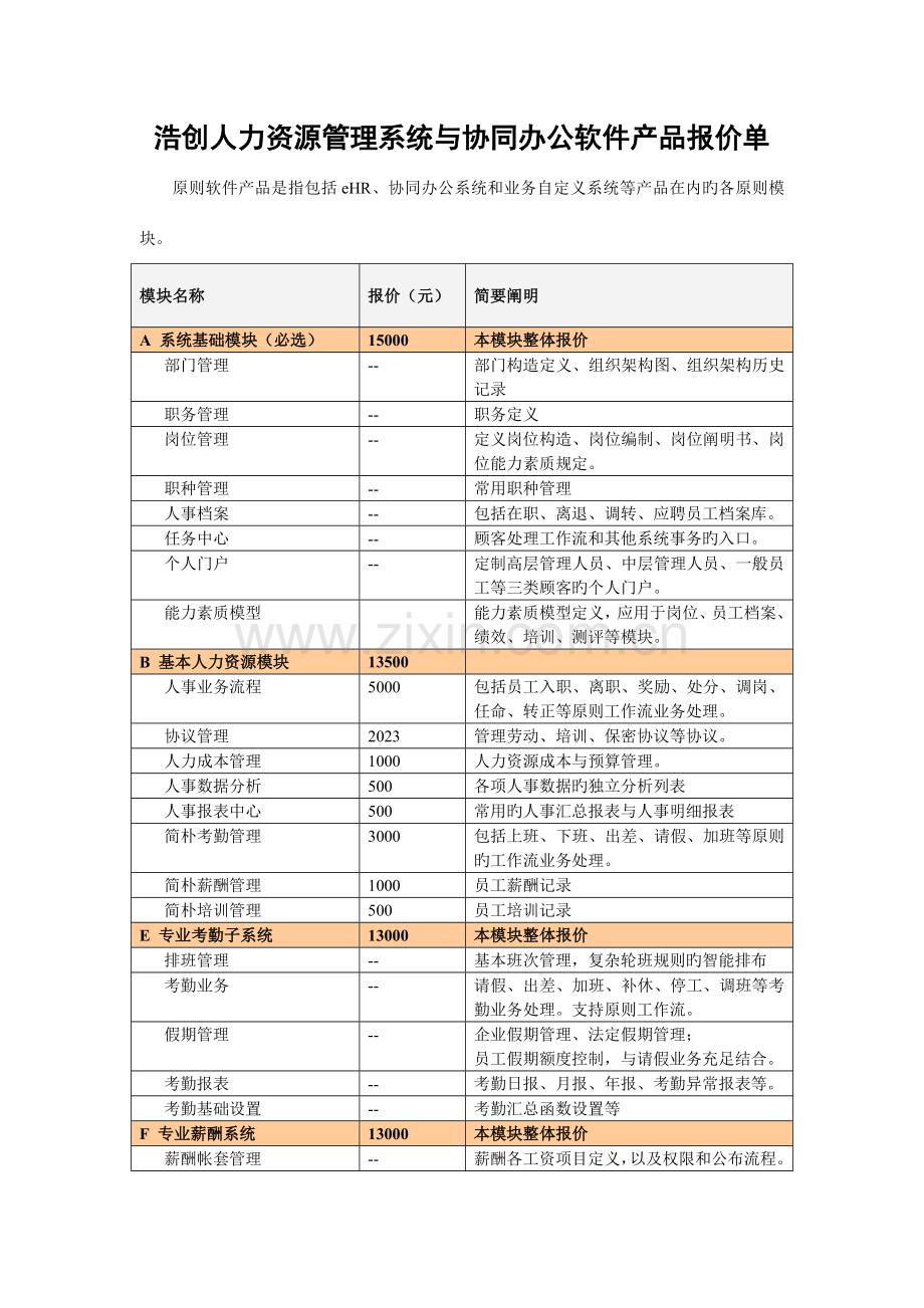 浩创人力资源管理系统与协同办公软件产品报价单.doc_第1页