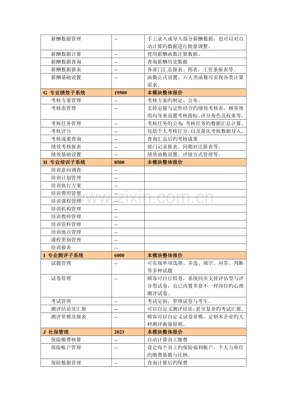 浩创人力资源管理系统与协同办公软件产品报价单.doc_第2页