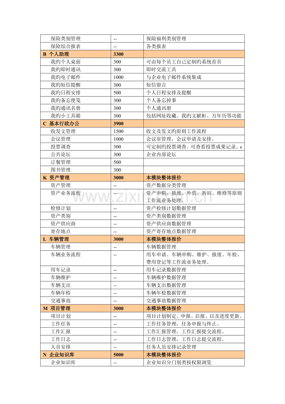 浩创人力资源管理系统与协同办公软件产品报价单.doc_第3页