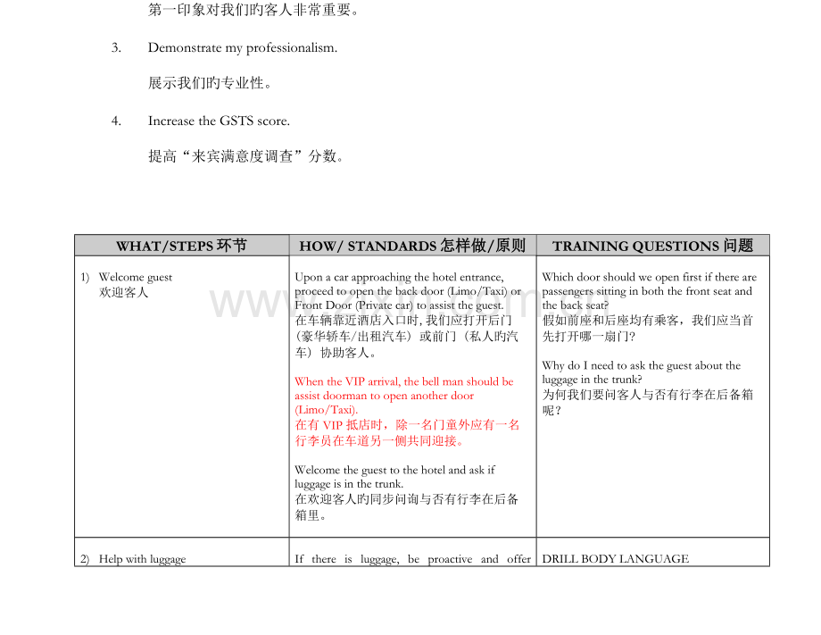 洲际酒店礼宾部标准运营程序.doc_第2页