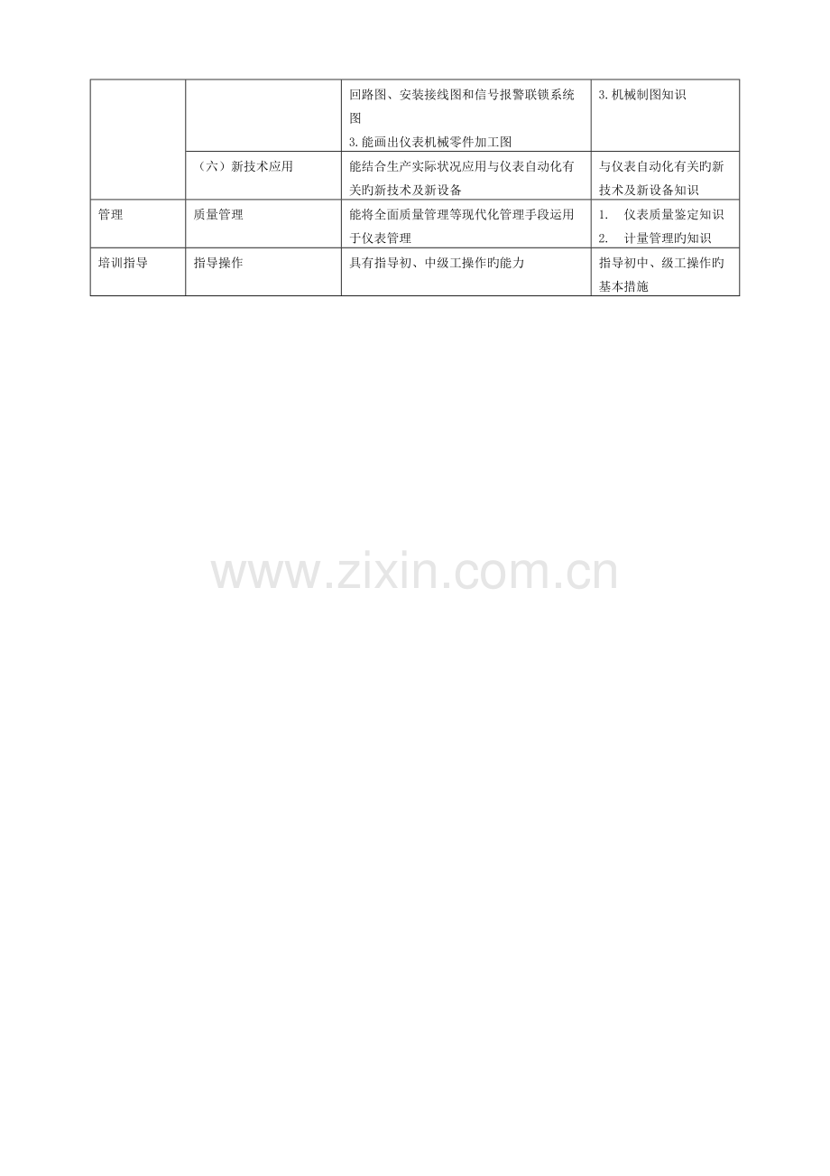 2023年仪表维修工试题库高级工.doc_第2页