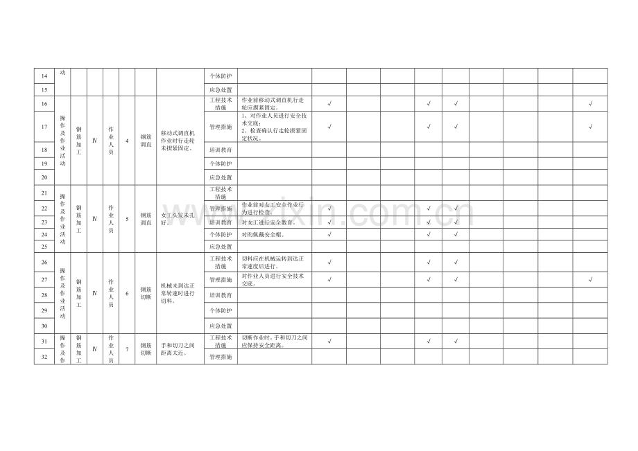 附录钢筋工程作业活动隐患排查清单.doc_第2页