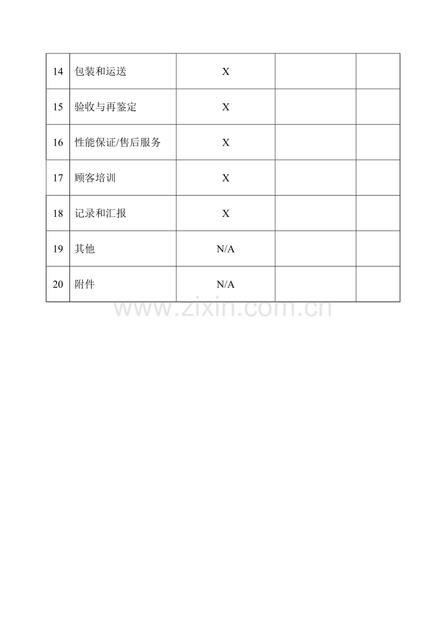 DNY预算执行管理流程.doc_第3页