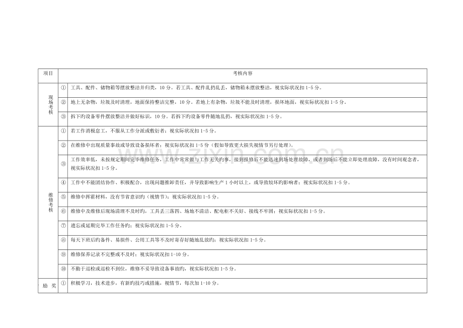 2023年维修人员考核表.docx_第1页