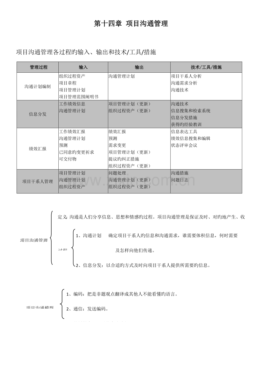 2023年信息系统项目管理师考试必过笔记第十四章项目沟通管理.doc_第1页