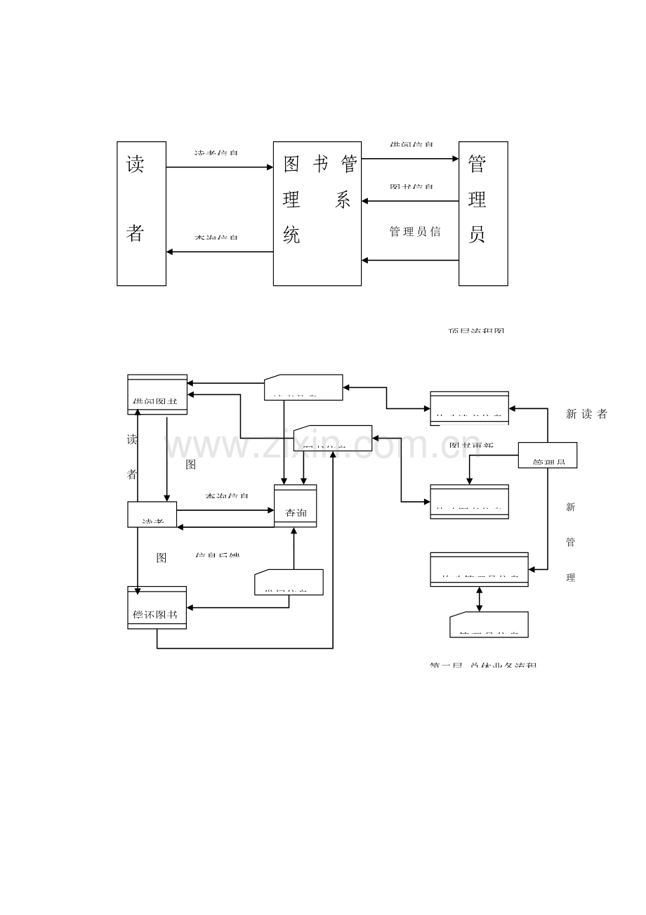 图书馆管理系统简单版.doc_第2页