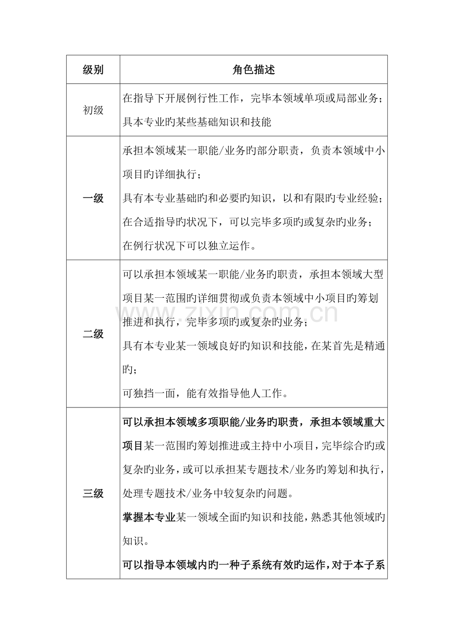 质量工程师MQE任职资格.doc_第2页