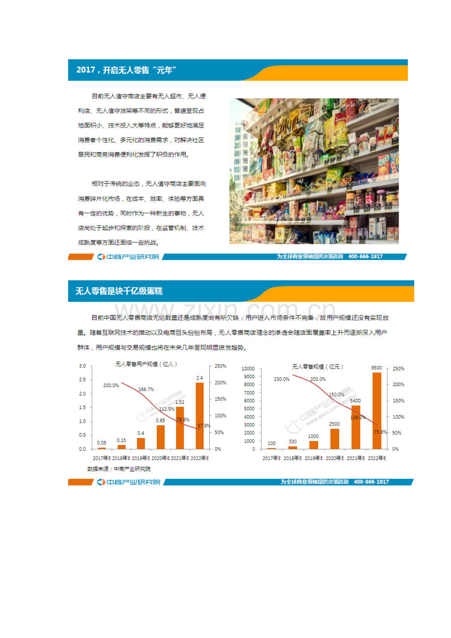 中国无人货架市场前景研究报告.doc_第3页