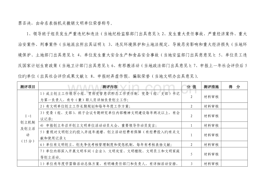 曲靖文明单位测评体系.doc_第3页