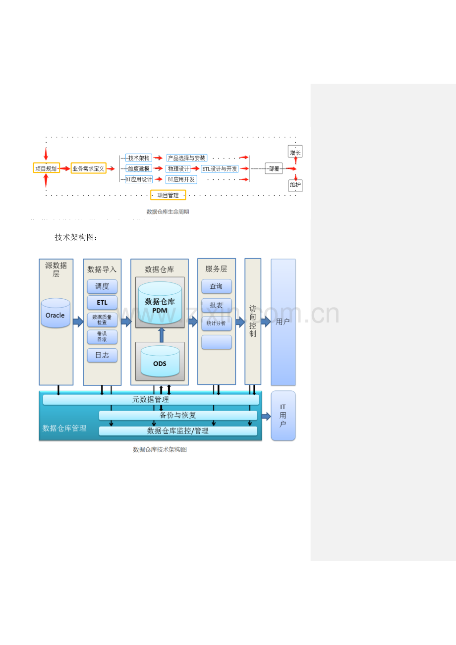 数据仓库建设方案.docx_第3页