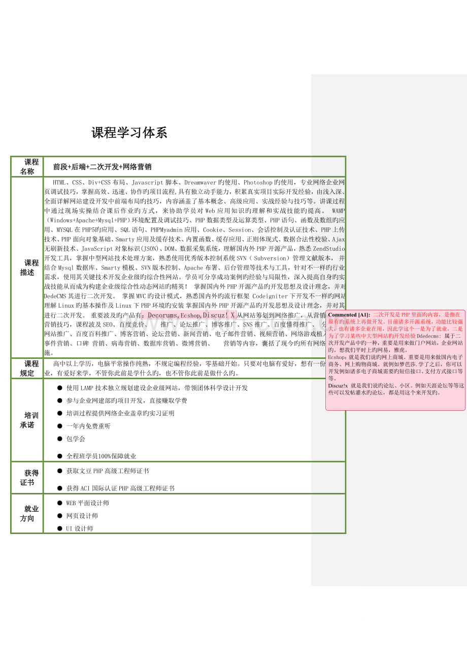 PHP学习课程体系.doc_第1页