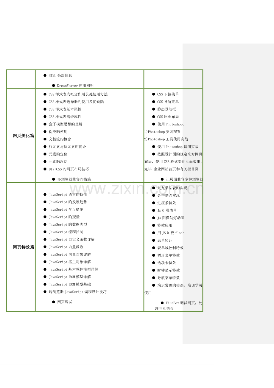 PHP学习课程体系.doc_第3页