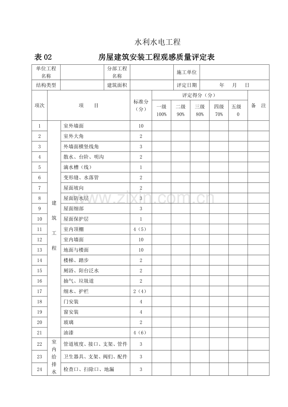 水利水电施工质量评定表1、2、7总汇.doc_第3页