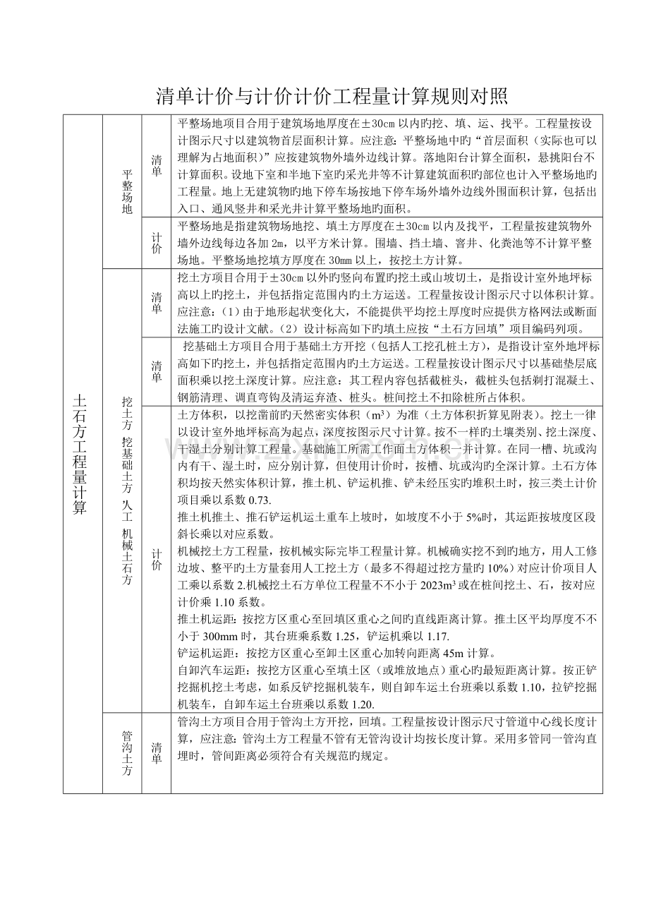 新清单计价与定额计价工程量计算规则对照.doc_第1页